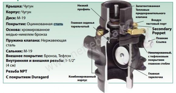 Аварийный клапан отсечки топлива OPW 0027 